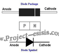 Description: http://www.project-esisis.com/Images/Diode/Diode%20(07).gif