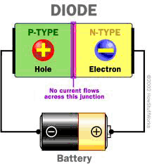 Description: http://www.project-esisis.com/Images/Diode/Diode%20(08).gif