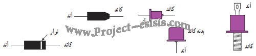 Description: http://www.project-esisis.com/Images/Diode/Diode%20(15).gif