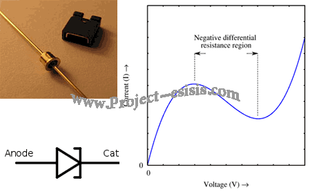 Description: http://www.project-esisis.com/Images/Diode/Diode%20(22).gif