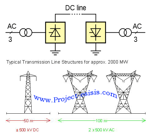 Power Electronic Inverter (09)